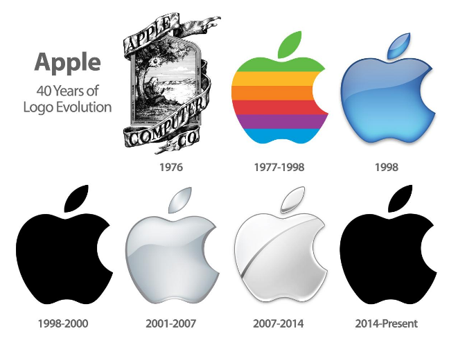 Detail Apple Logotype Nomer 19
