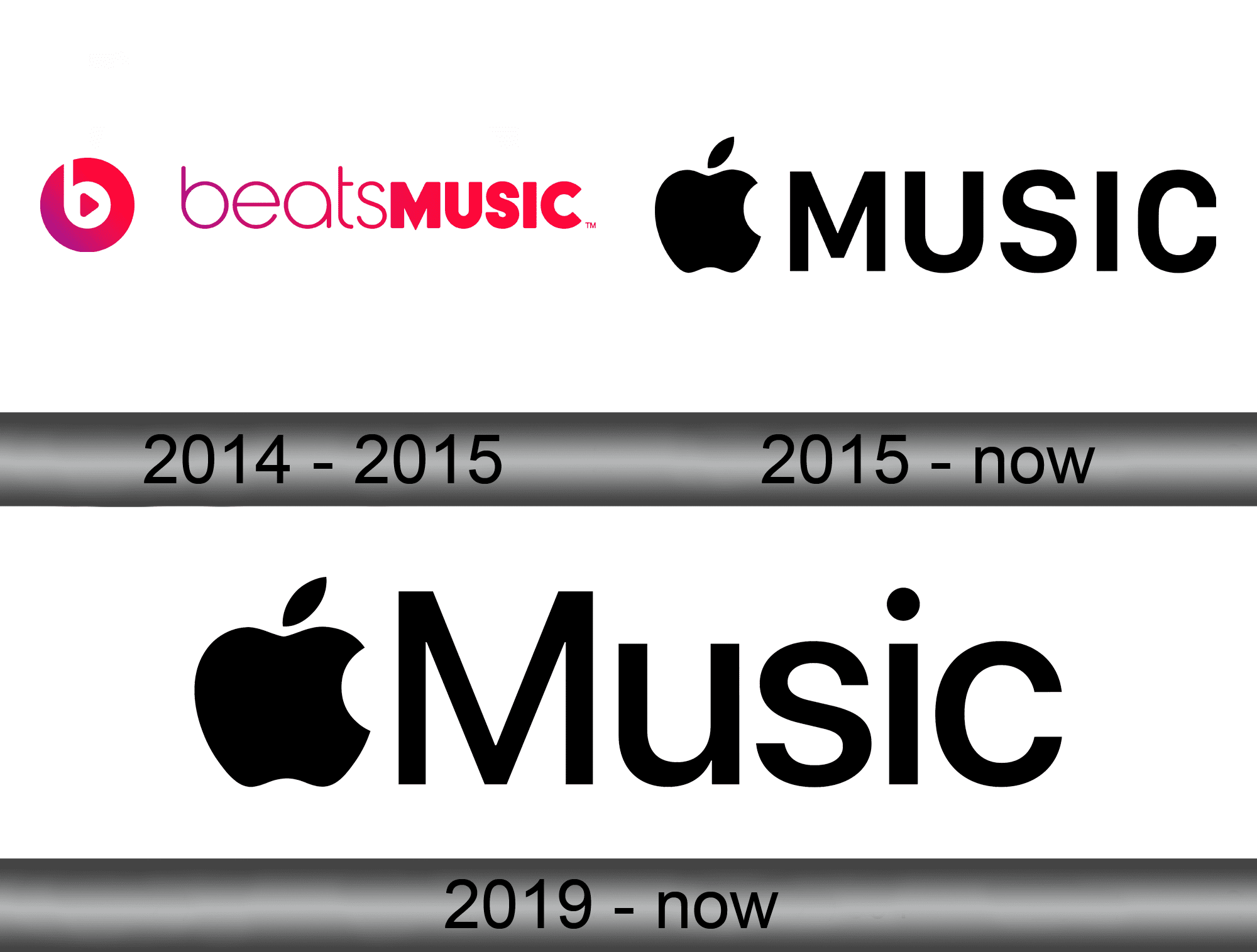 Detail Apple Music Png Logo Nomer 24