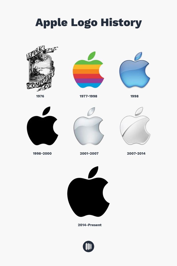 Detail Apple Symbol Nomer 33