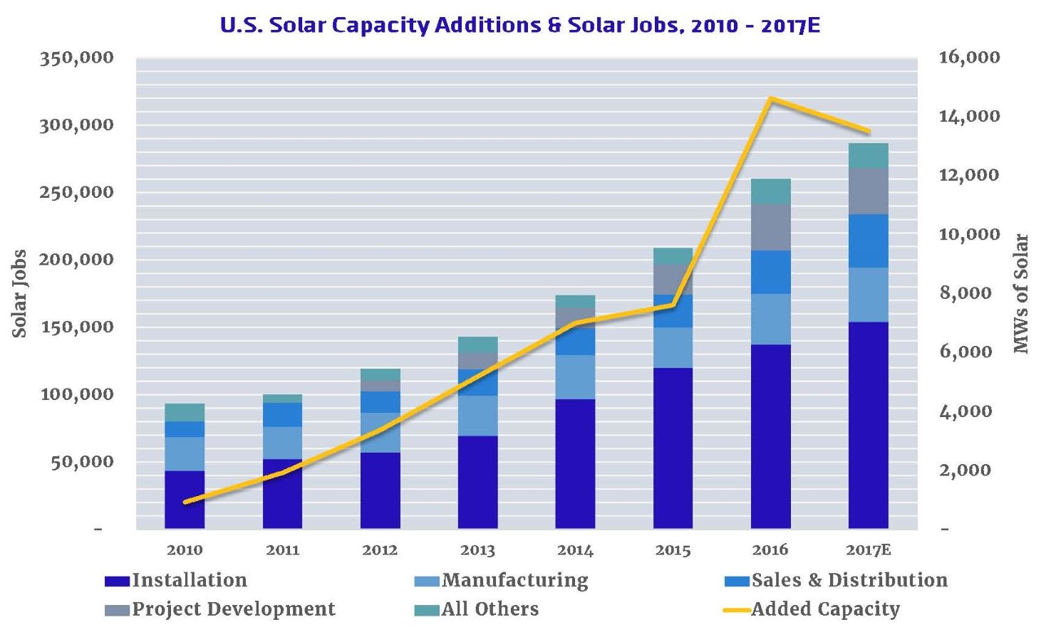 Detail Apricot Solar Jobs Nomer 57