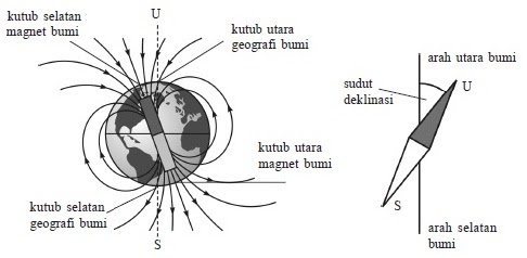 Detail Arah Jarum Kompas Nomer 12