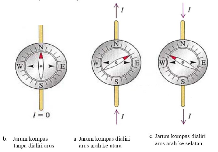 Detail Arah Jarum Kompas Nomer 15