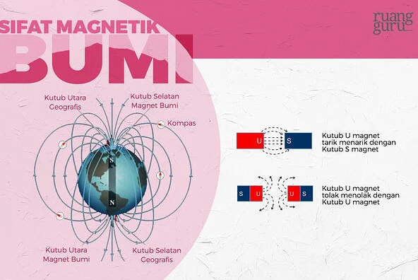 Detail Arah Jarum Kompas Nomer 16