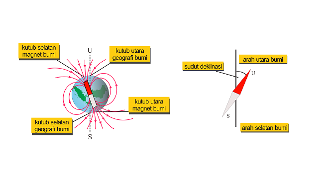 Detail Arah Jarum Kompas Nomer 2