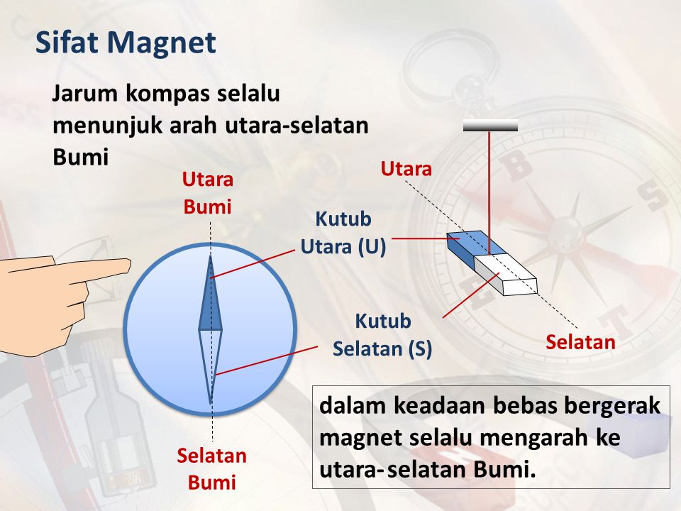 Detail Arah Jarum Kompas Nomer 22