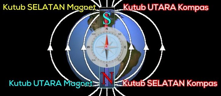 Detail Arah Jarum Kompas Nomer 31