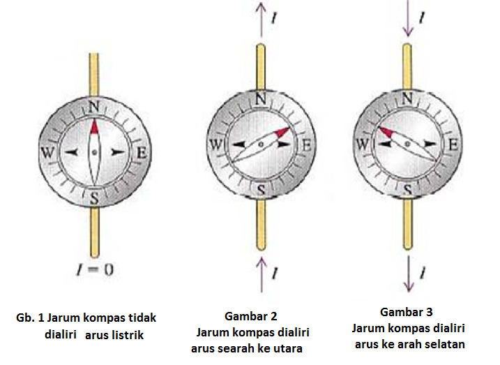 Detail Arah Jarum Kompas Nomer 32