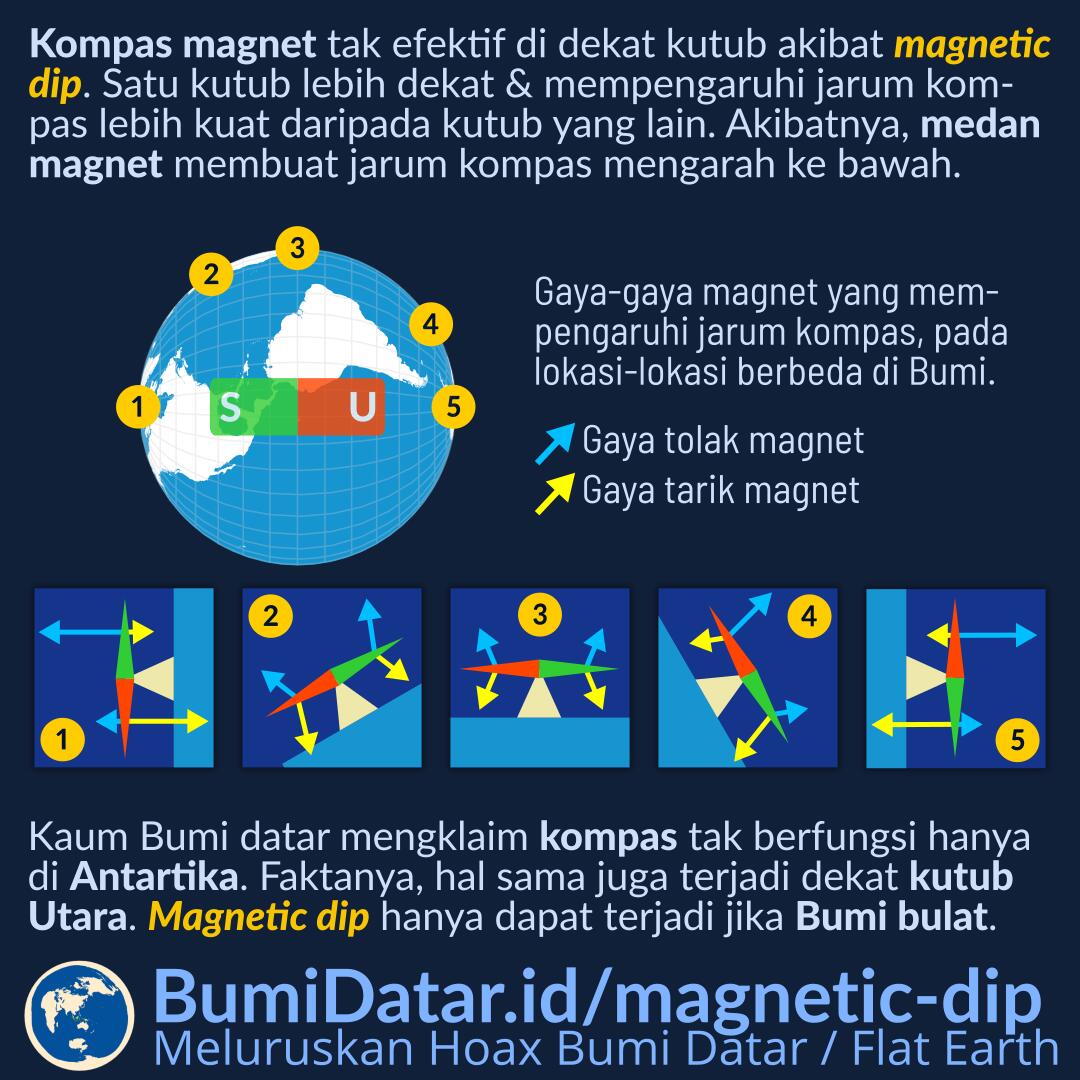 Detail Arah Jarum Kompas Nomer 34