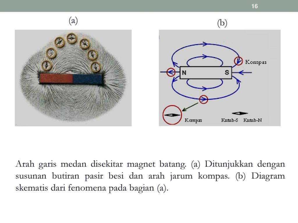 Detail Arah Jarum Kompas Nomer 36