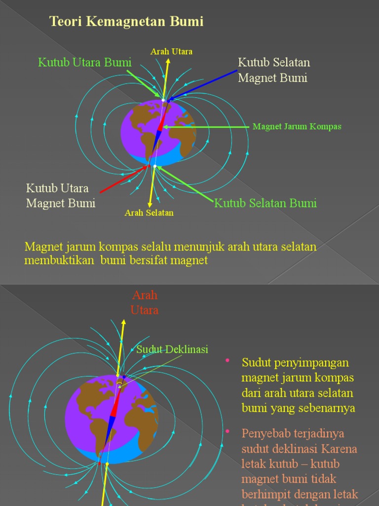 Detail Arah Jarum Kompas Nomer 38