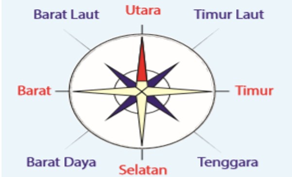 Detail Arah Mata Angin Jpg Nomer 38