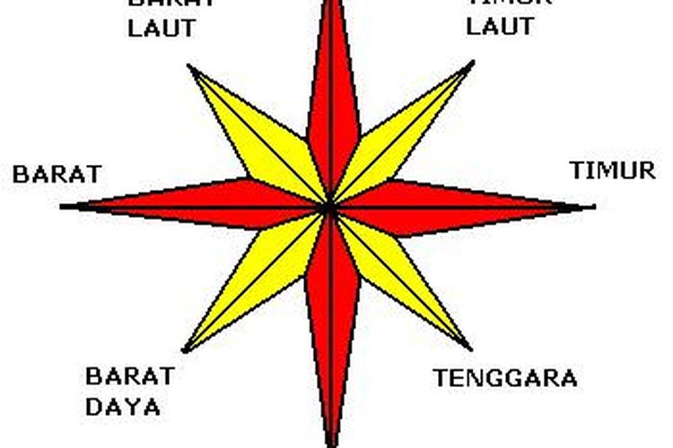 Detail Arah Mata Angin Logo Nomer 37