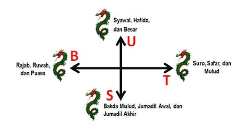 Detail Arah Pindah Rumah Yang Baik Nomer 11