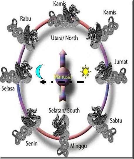 Detail Arah Pindah Rumah Yang Baik Nomer 33