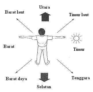 Detail Arah Timur Barat Selatan Utara Nomer 6