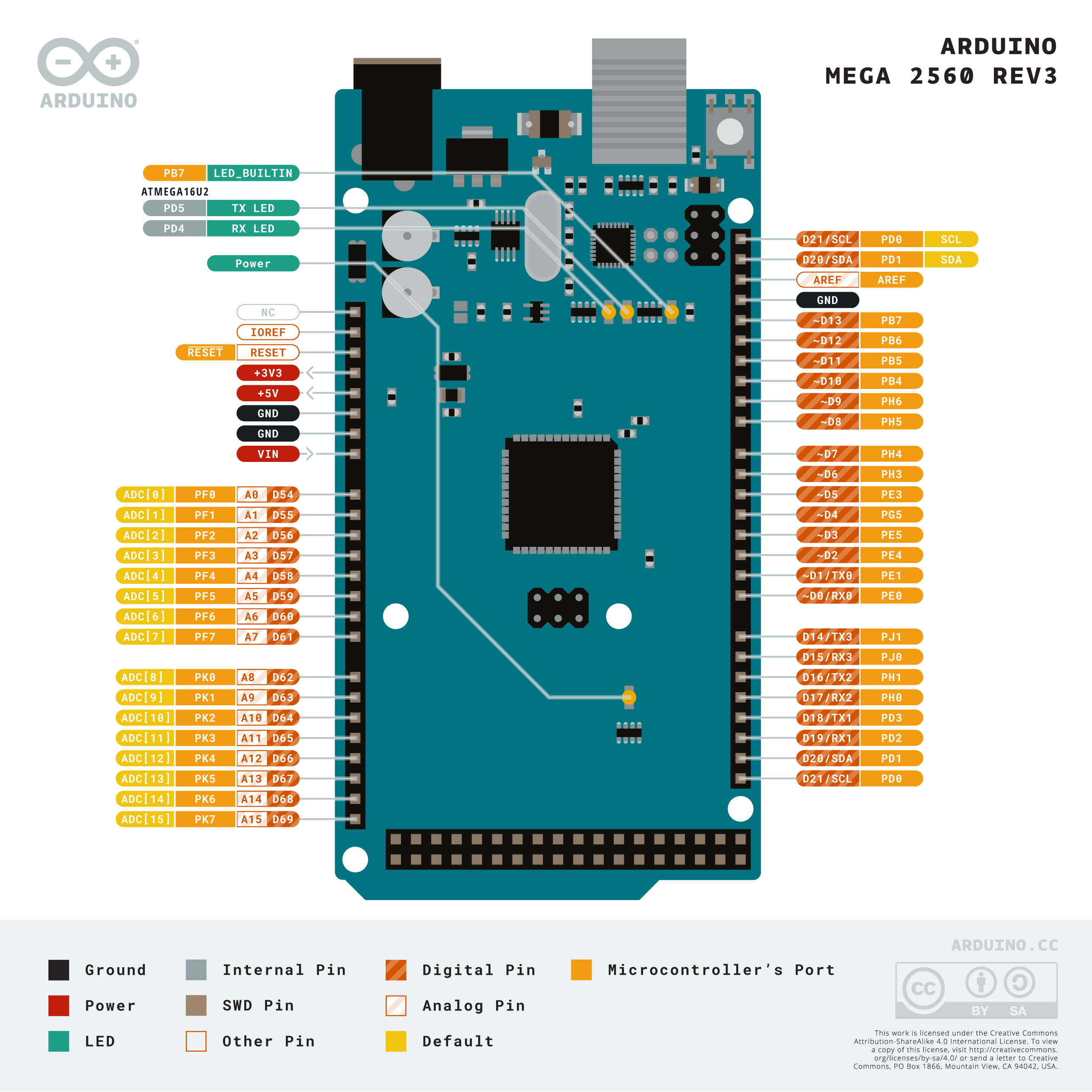 Arduino Mega 2560 Pinout - KibrisPDR