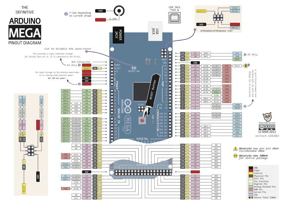 Detail Arduino Mega 2560 Pinout Nomer 11