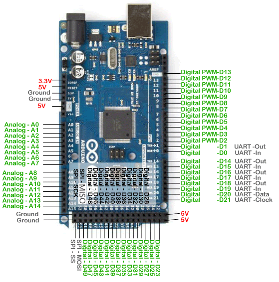 Detail Arduino Mega 2560 Pinout Nomer 12