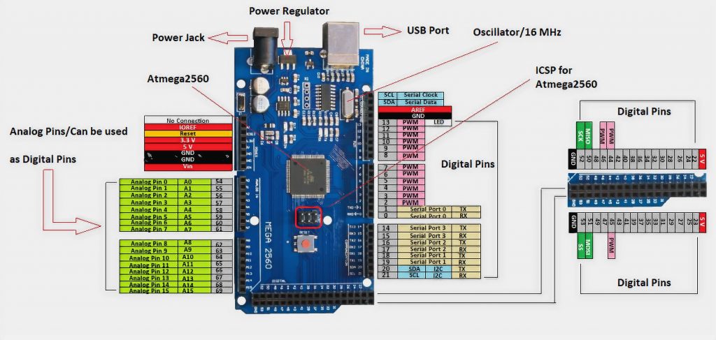 Detail Arduino Mega 2560 Pinout Nomer 14
