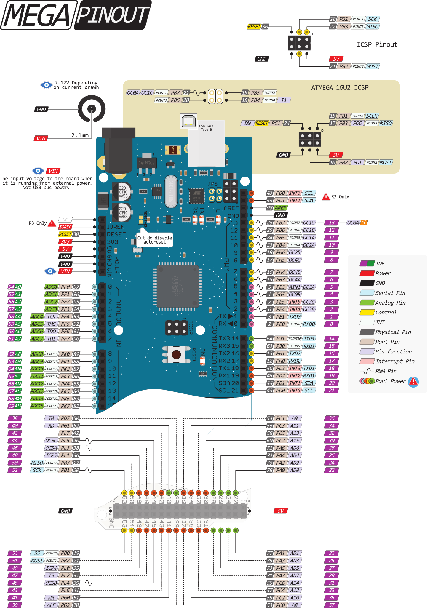 Detail Arduino Mega 2560 Pinout Nomer 16
