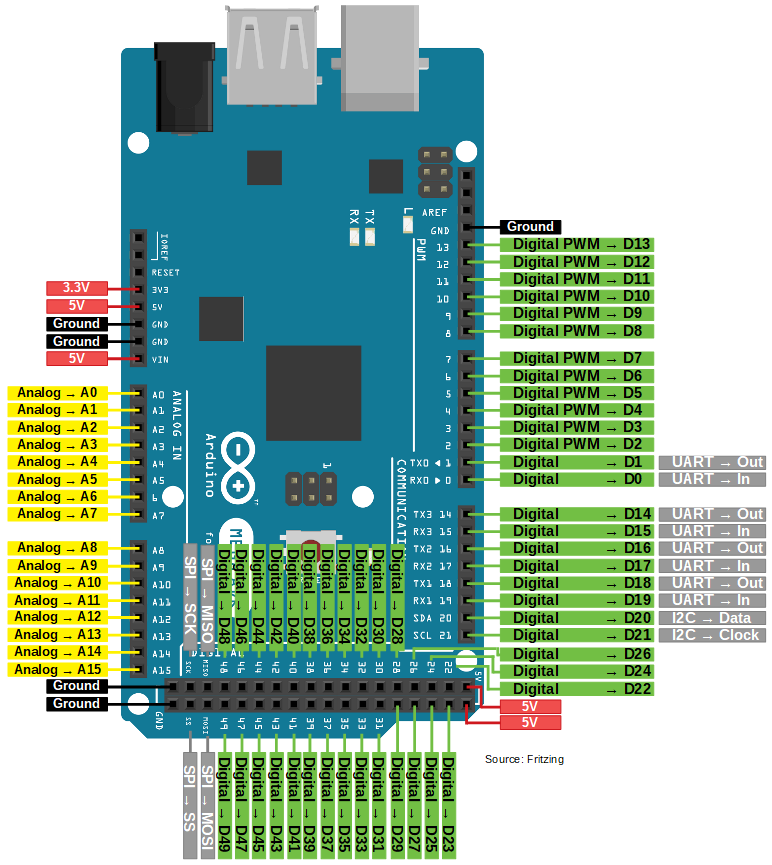 Detail Arduino Mega 2560 Pinout Nomer 17