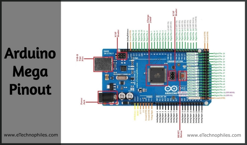 Detail Arduino Mega 2560 Pinout Nomer 3