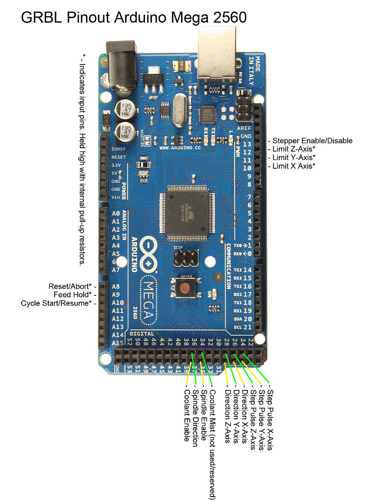 Detail Arduino Mega 2560 Pinout Nomer 20