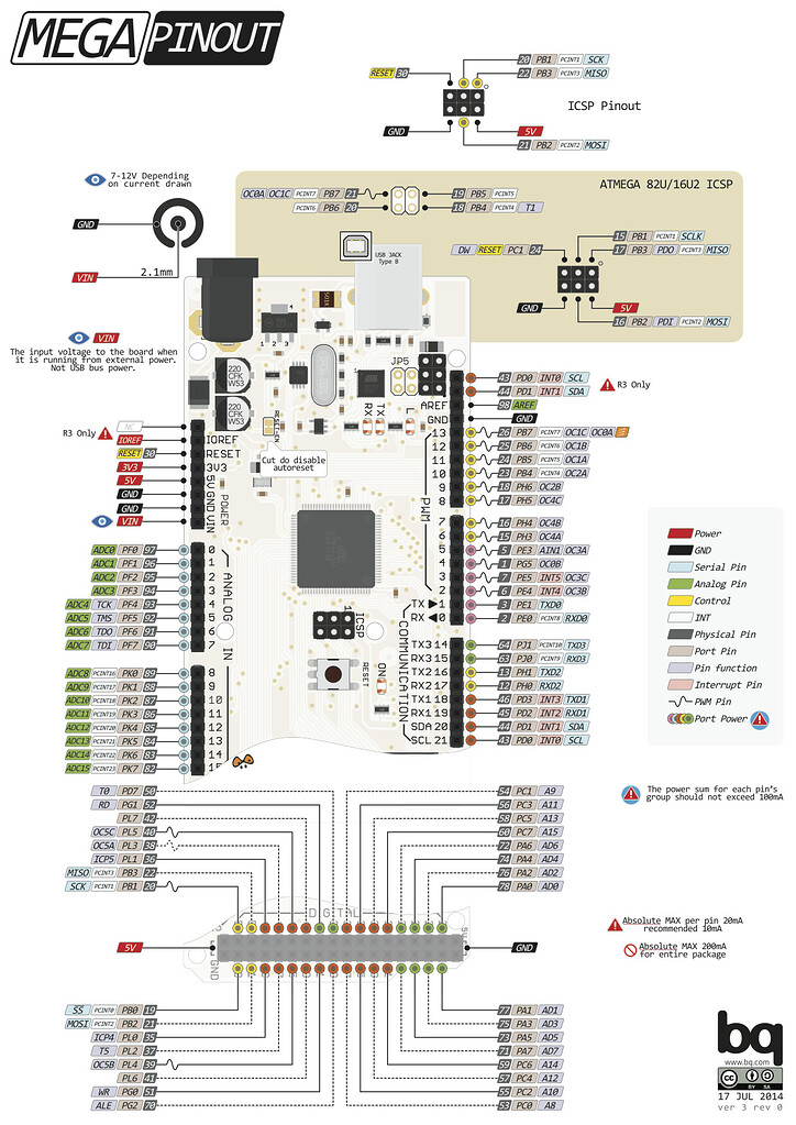 Detail Arduino Mega 2560 Pinout Nomer 21