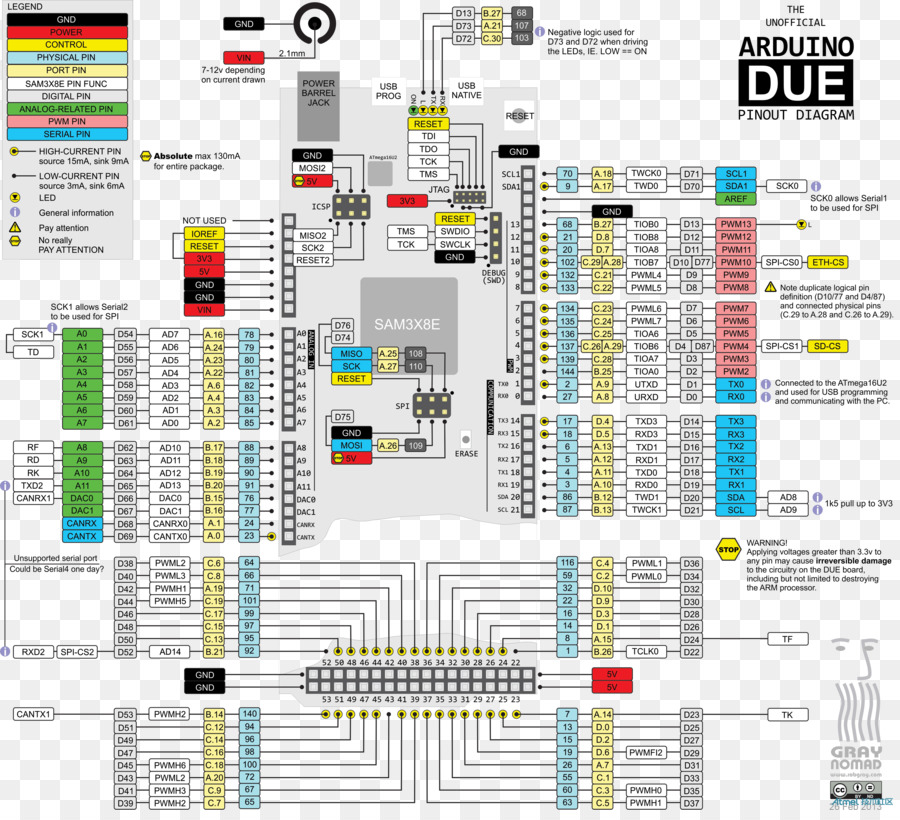 Detail Arduino Mega 2560 Pinout Nomer 27