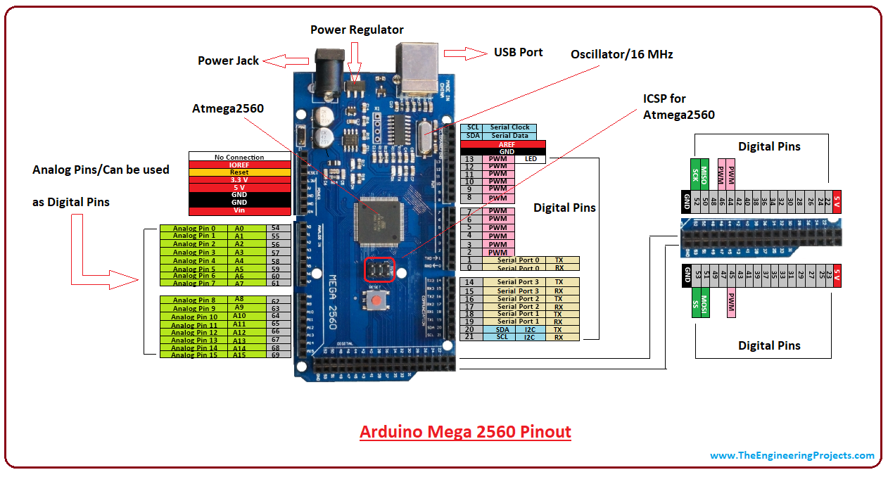 Detail Arduino Mega 2560 Pinout Nomer 4