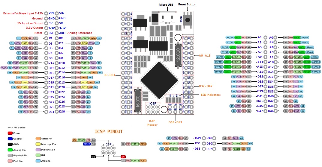 Detail Arduino Mega 2560 Pinout Nomer 39