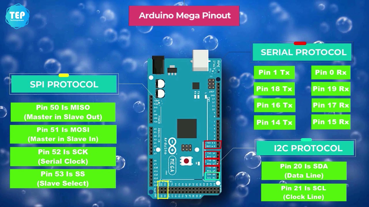 Detail Arduino Mega 2560 Pinout Nomer 42
