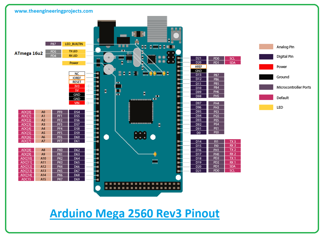 Detail Arduino Mega 2560 Pinout Nomer 6