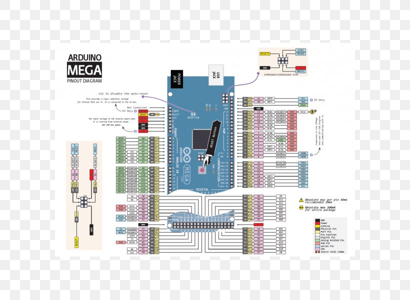 Detail Arduino Mega 2560 Pinout Nomer 45