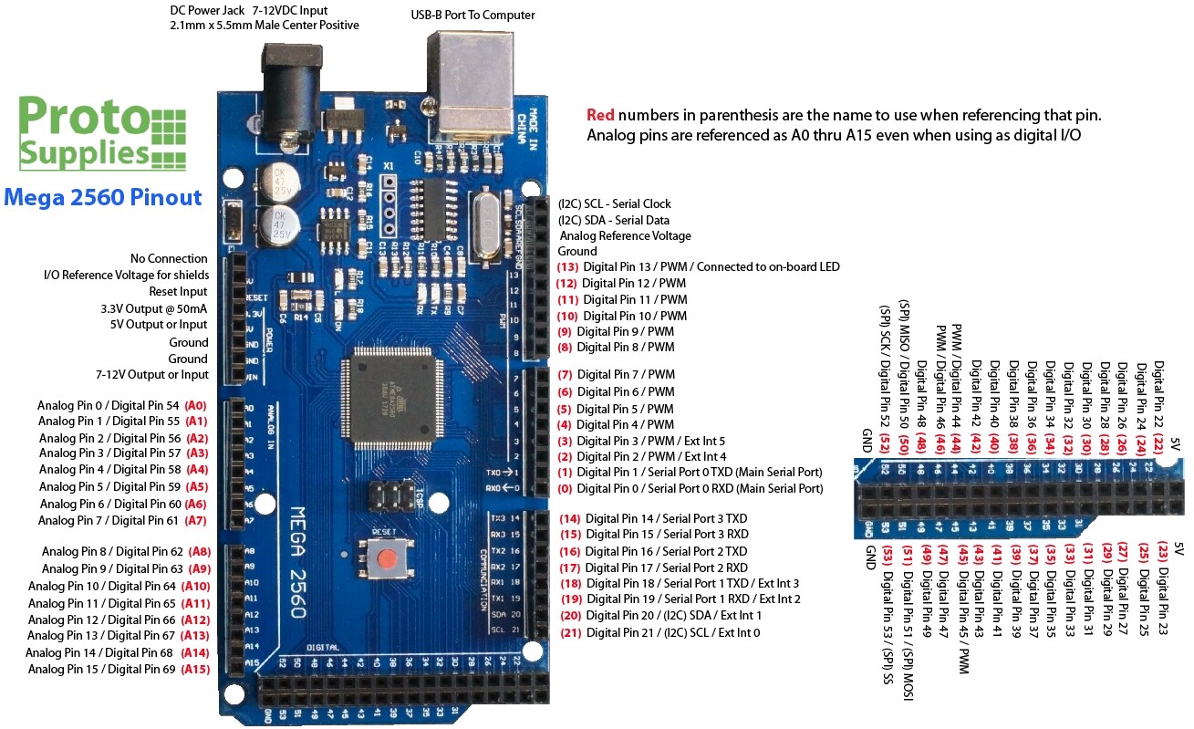 Detail Arduino Mega 2560 Pinout Nomer 10