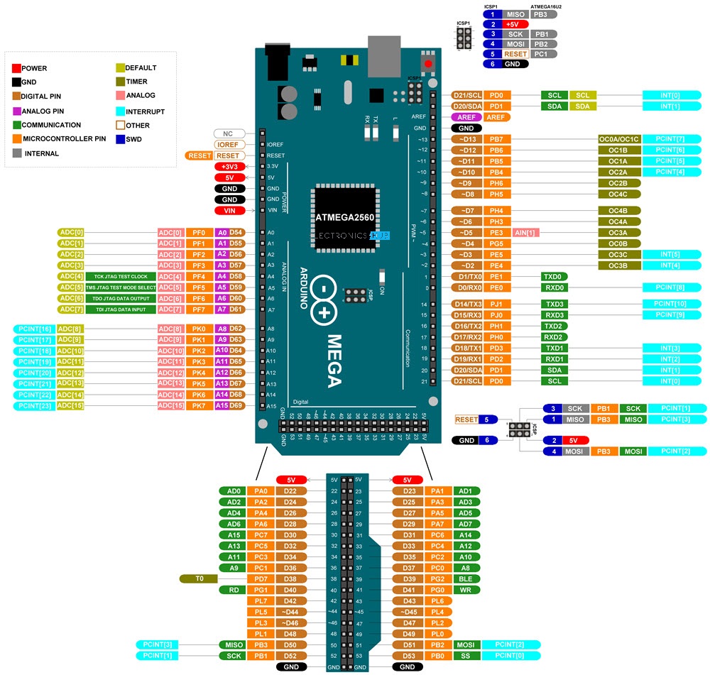 Arduino Mega Pinout - KibrisPDR