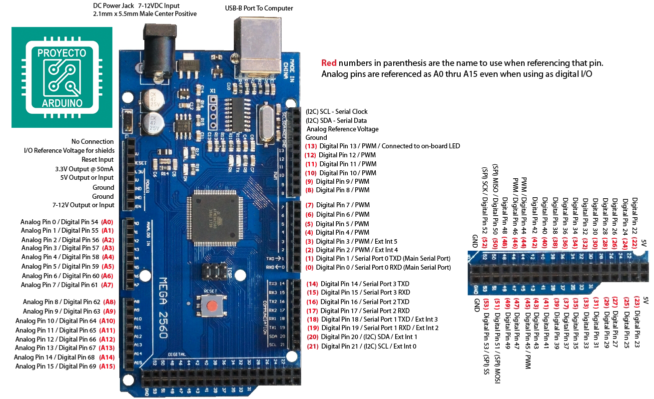 Arduino Mega Pinout - 54+ Koleksi Gambar