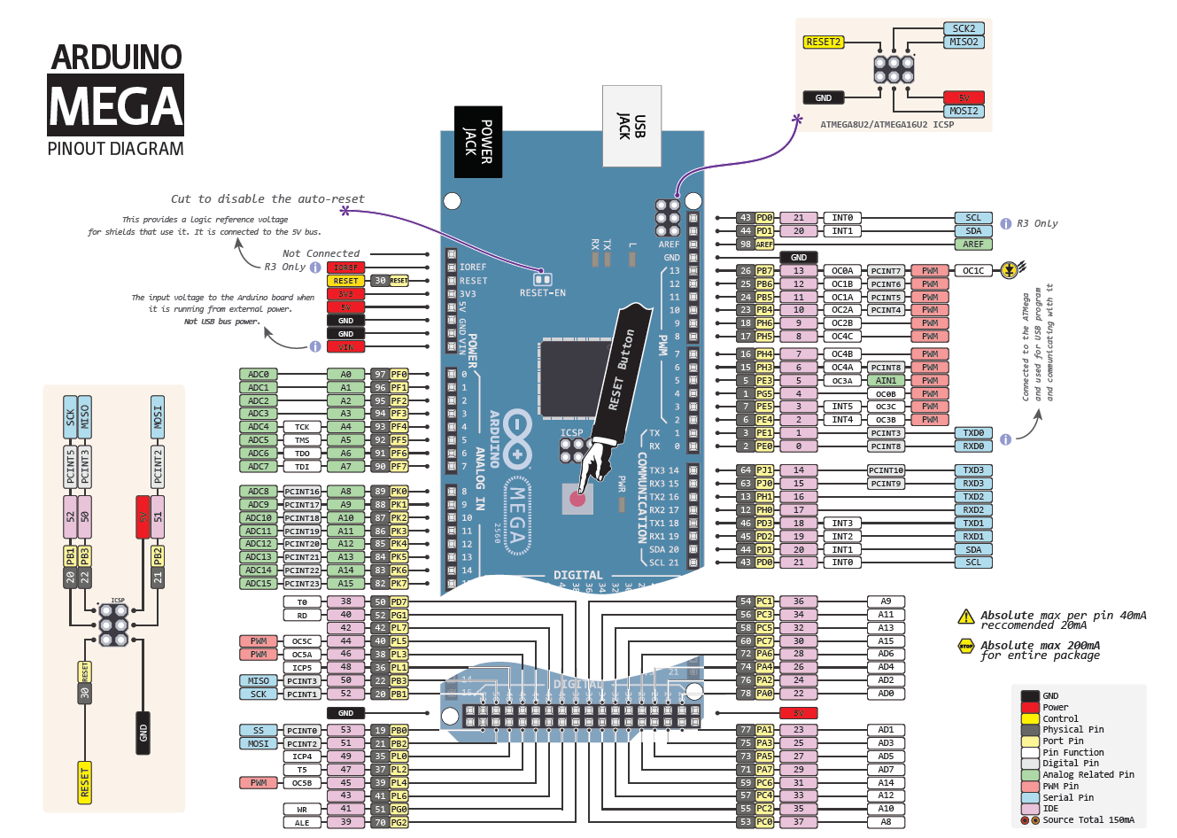 Detail Arduino Mega Pinout Nomer 17