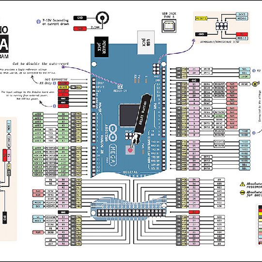 Detail Arduino Mega Pinout Nomer 33