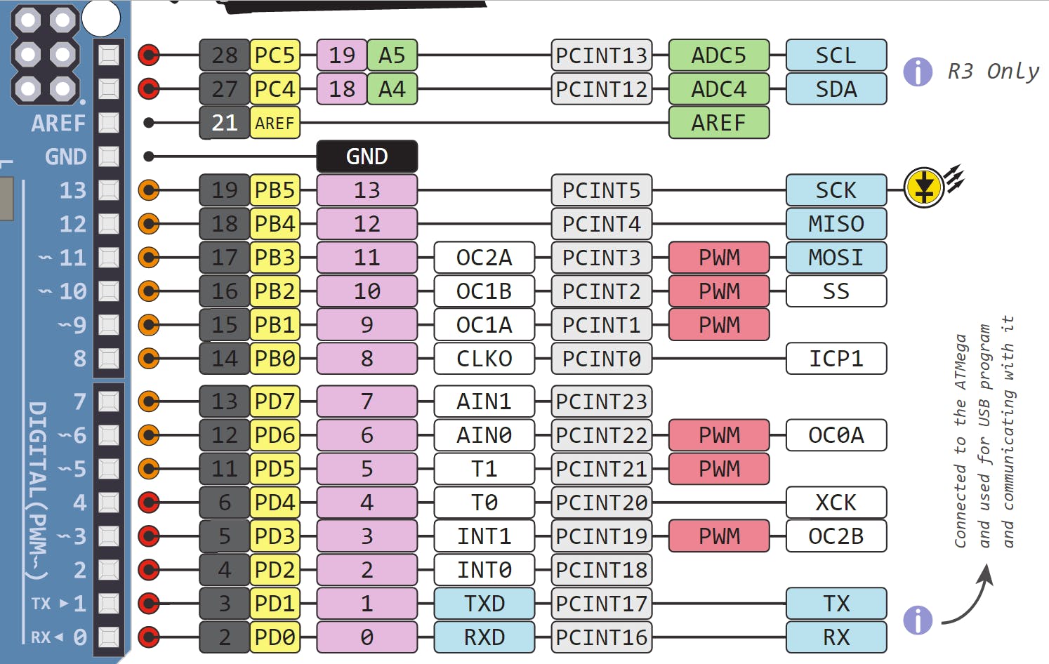 Detail Arduino Mega Pinout Koleksi Nomer 44