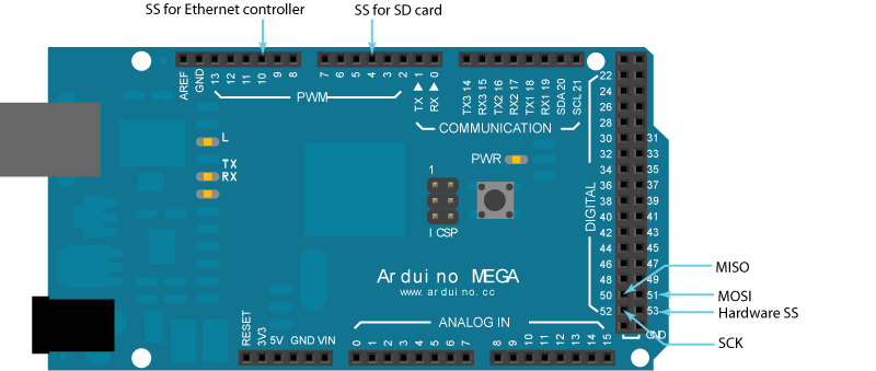 Detail Arduino Mega Pinout Nomer 50