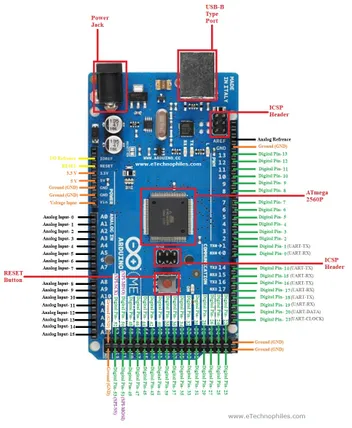 Detail Arduino Mega Pinout Nomer 7