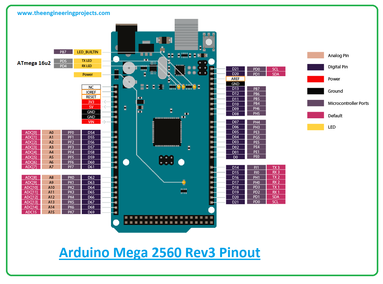 Detail Arduino Mega Png Nomer 25