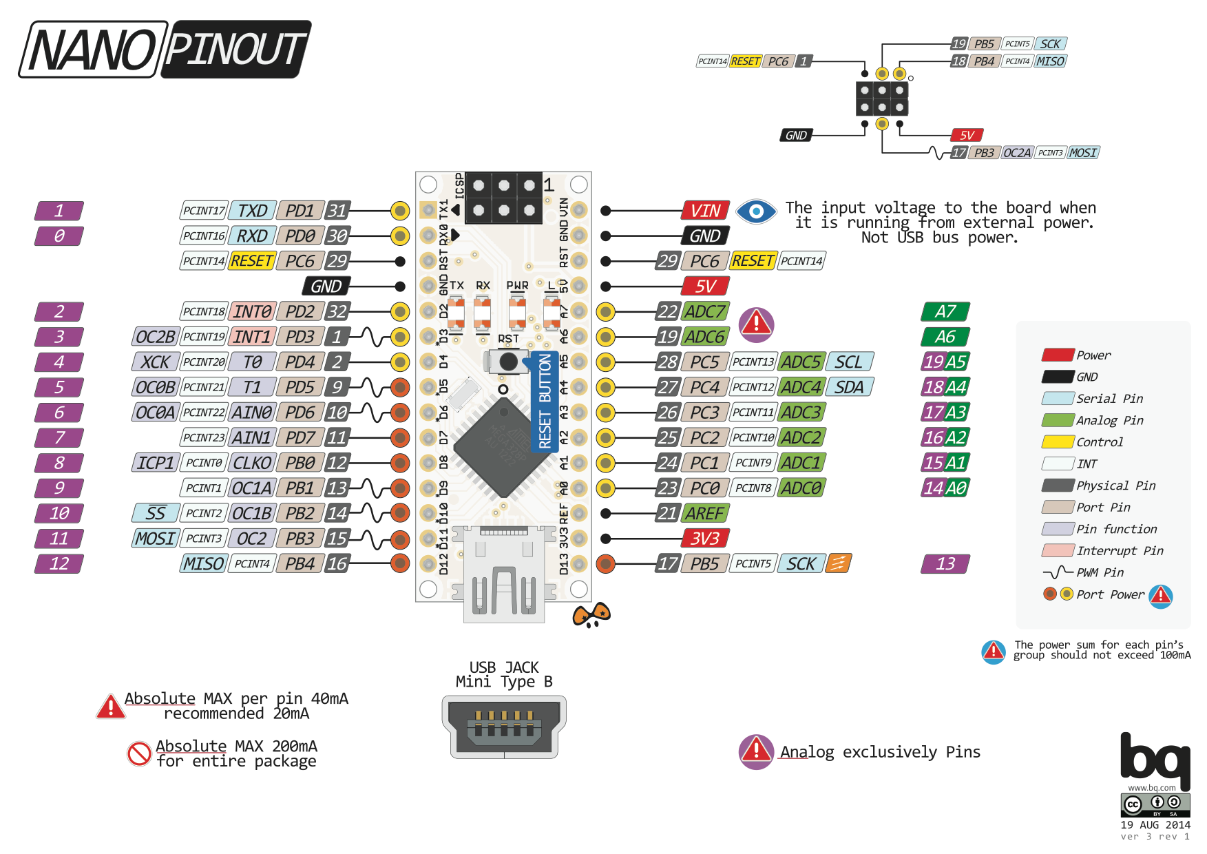 Detail Arduino Nano Png Nomer 15