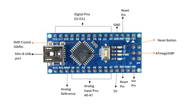 Arduino Nano Png - 55+ Koleksi Gambar
