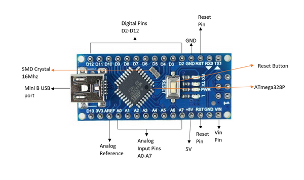 Detail Arduino Nano Png Nomer 49