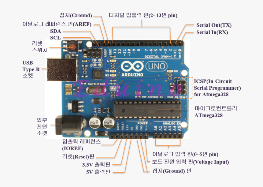 Arduino Uno Hd - 57+ Koleksi Gambar
