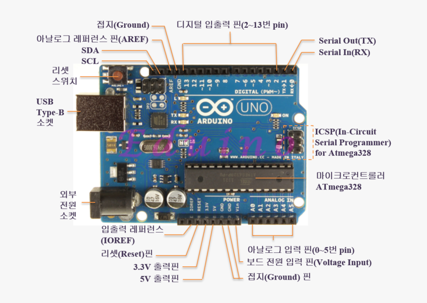 Detail Arduino Uno Hd Nomer 22