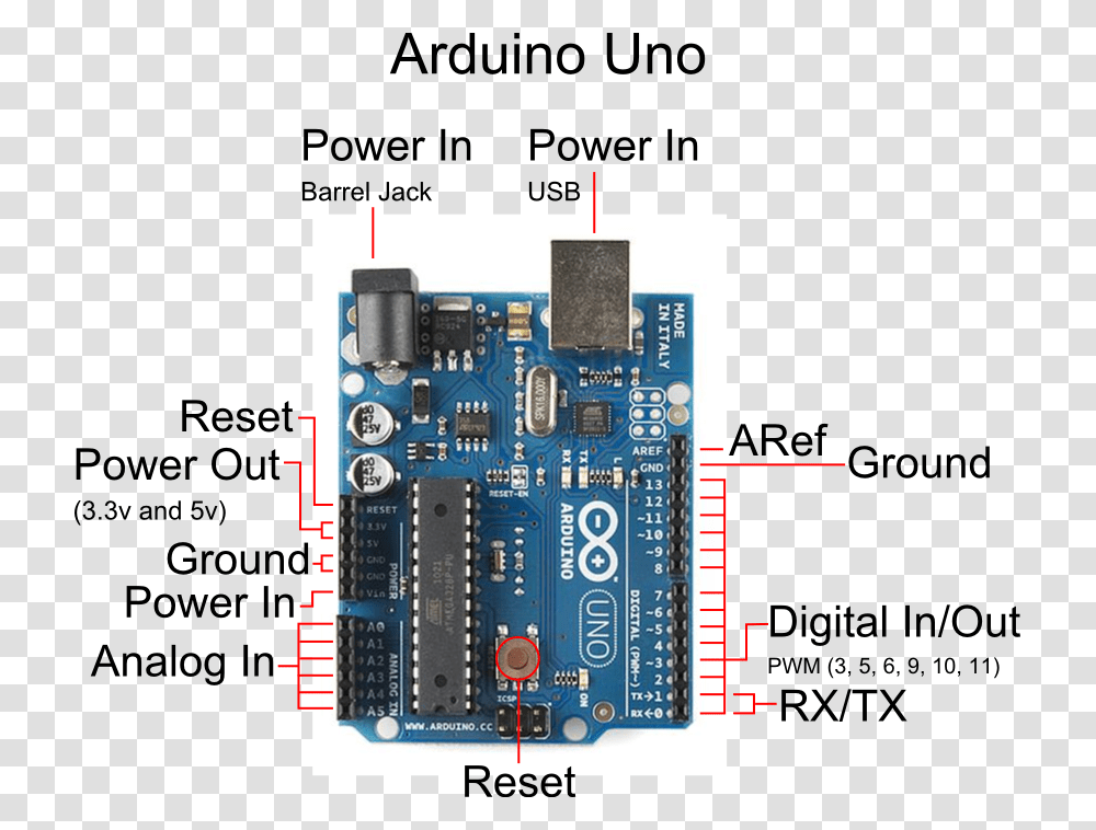 Detail Arduino Uno Png Nomer 43