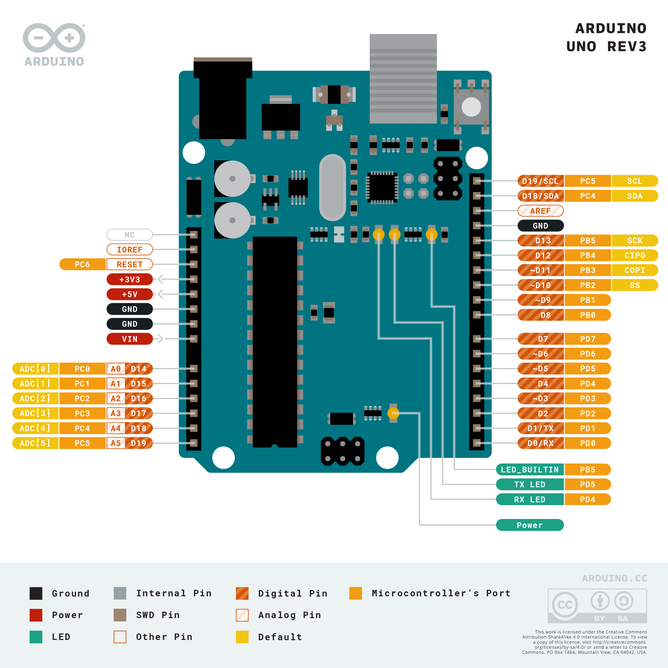 Detail Arduino Uno Png Nomer 52